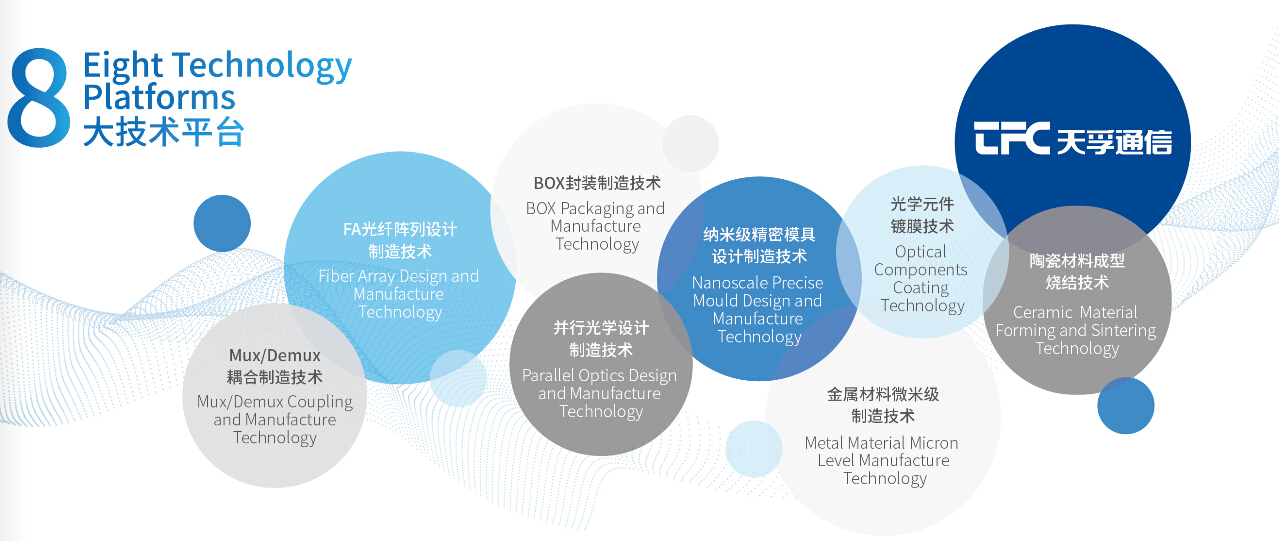 尊凯实业·(中国区)集团公司官网