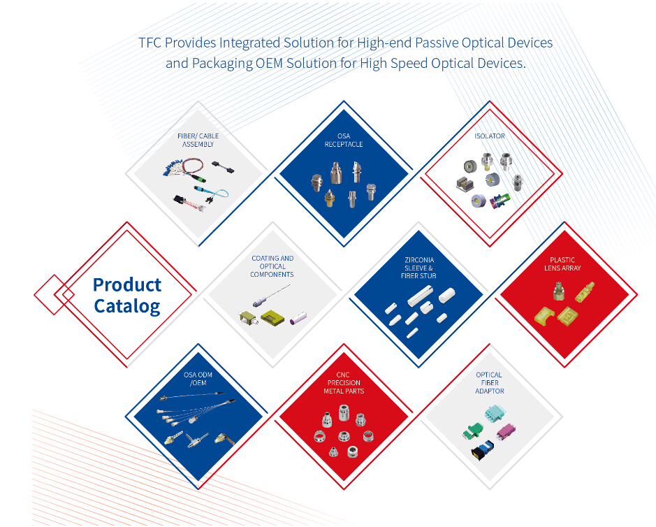 尊凯实业·(中国区)集团公司官网