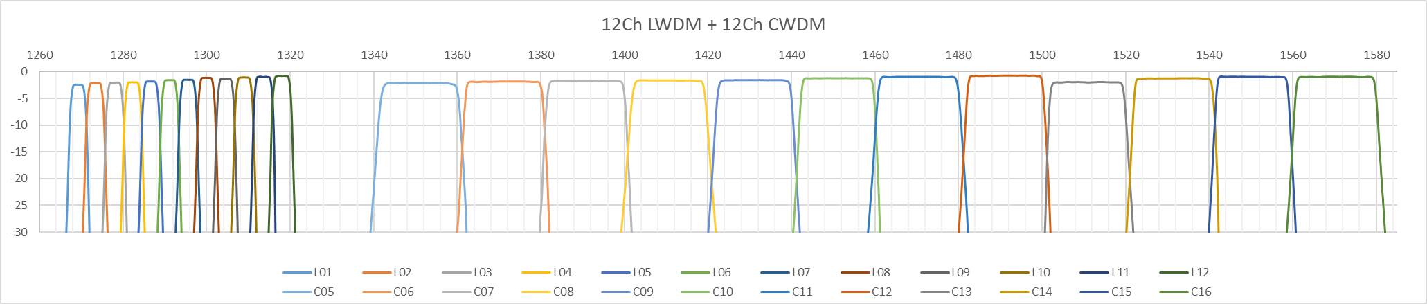 尊凯实业·(中国区)集团公司官网
