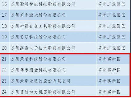 尊凯实业·(中国区)集团公司官网