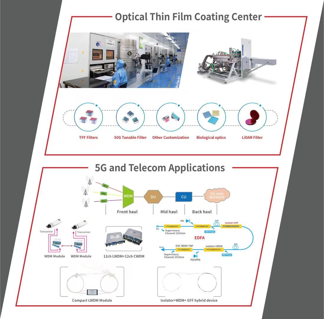 尊凯实业·(中国区)集团公司官网